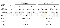 表2 两组对象RS10004195与RS11096957等位基因分布特征比较[例（%）]