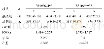 《表2 两组对象RS10004195与RS11096957等位基因分布特征比较[例（%）]》