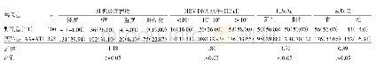 表3 HBV感染患者临床特征与RS10004195基因变异的关系[例（%）]