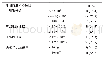 《表2 87例COVID-19患者的外周血液检验结果》