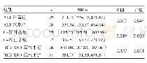 表1 CHC患者不同ALT水平、C-Ⅳ活性及HCV RNA水平组血浆MIC-1水平比较（pg/ml)