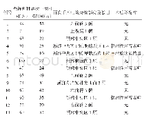 表2 13例药物难治性继发性SHPT再手术患者手术情况