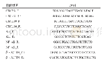 表1 PCR引物序列：夏枯草水提液对实验性自身免疫性甲状腺炎的治疗作用及机制研究