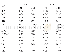 表3 治疗后FGF19、PEDF差值与临床及血液生化指标差值相关性分析
