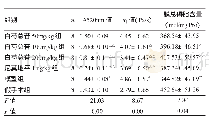 《表1 6组大鼠海马线粒体A520nm值、η值、膜总磷脂含量比较》