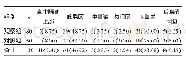 《表2 两组患者鼻腔出血点分布[例（%）]》