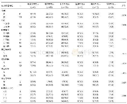 表2 MPPAC不同亚型临床病理特征的比较[例（%）]