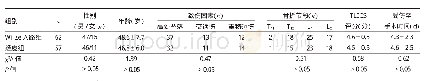 《表1 两组患者基本资料比较》