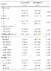 《表5 因感染退出腹膜透析的相关因素分析》