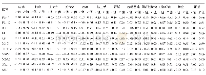 《表3 MSAs各抗体与临床表现的相关性》