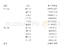 《表1 浙江省2014年各地区执业医师数[例（%）]》