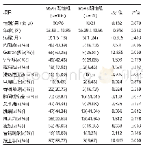 《表1 MSAs阳性与阴性患者临床特征比较》