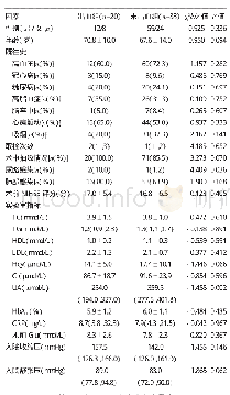 表1 两组患者取栓治疗后发生出血转化的单因素分析