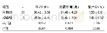 表1 两组患者一般情况资料比较