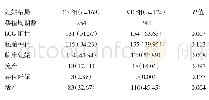 《表3 两组妊娠结局比较[例（%）]》