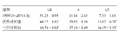 表6 3组BGC-823细胞各周期细胞百分比的比较（%）