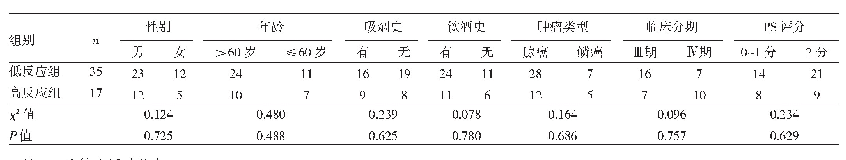 表1 两组患者一般资料对比（例）