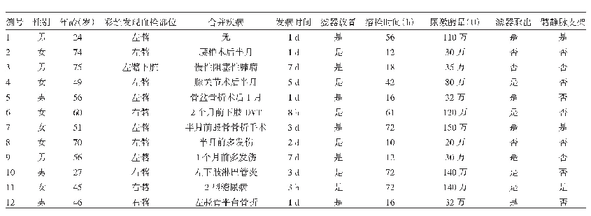 表1 12例下腔静脉合并髂静脉血栓患者临床资料