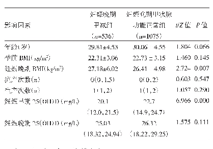 《表4 妊娠晚期甲减发生的影响因素分析》