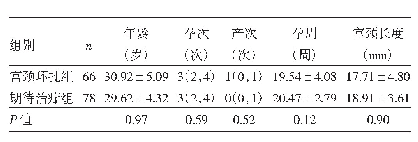 表1 两组孕妇一般资料比较