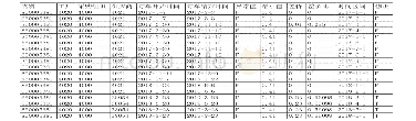 《表2 单个物料正态分布模型结果数据》