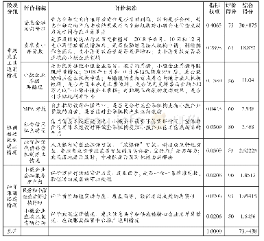 《表5 金融服务小微企业重大政策审计绩效评价指标体系》