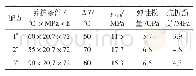 《表7 大温差弹韧性水泥石强度发展情况》