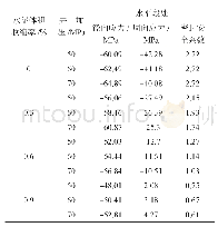 《表1 不同工况条件下第一界面径向应力、周向应力及安全系数》