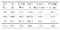 《表3 应用井玉东7-4-2井与邻井钻井周期对比》