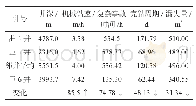 《表7 HL-FFQH环保型钻井液现场应用效果与邻井的对比》