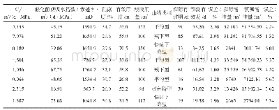 《表4 酸化效果预测评价模型验证与误差分析》