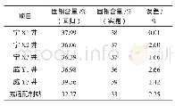 《表3 计算结果和实测固相含量误差分析》