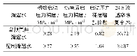 《表5 滑溜水水锁伤害启动压力梯度及渗透率恢复实验结果》