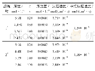 《表8 优选出的胶凝酸配方在180℃下酸岩反应实验结果》