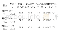 《表1 1 酸液现场试验情况》