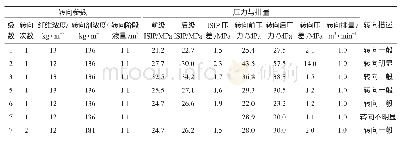 表3 苏东33-22H1裸眼井各级转向情况