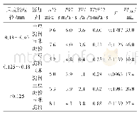 《表2 150℃下不同粒径橘皮粉对水基钻井液性能的影响》