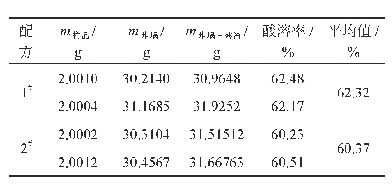 表6 堵漏剂土酸酸溶率实验数据及结果