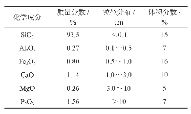 表4 WG-1粒度指标及分布