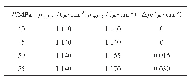 表1 1 超低密度水泥浆体系不同压力下的承压实验