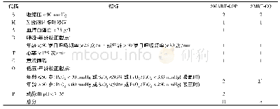 《表5 澳大利亚肺炎评分系统》