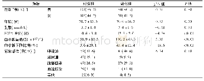 《表1 两组脓毒症休克患者一般资料比较》