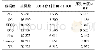 表2 胃癌细胞株AGS全转录组功能注释结果