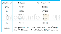 《表1 预热器配置参数：国外某水泥厂3300t/d低氮炉熟料生产线调试》