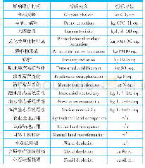 《表3 环境影响指标与量化单位表》