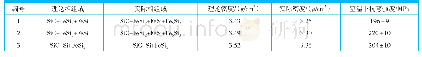 《表3 不同试样的相组成和密度列表》
