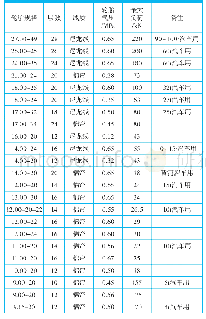 《表4 常用矿用自卸汽车轮胎规格》