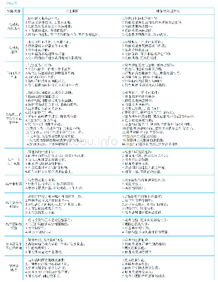 《表5 矿用自卸汽车的常见故障及其排除方法》