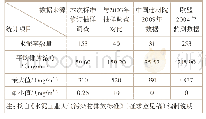 表1 水泥窑SO2排放统计表