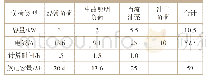 表4 直流负荷统计：水泥厂余热发电工程机电安装的监理